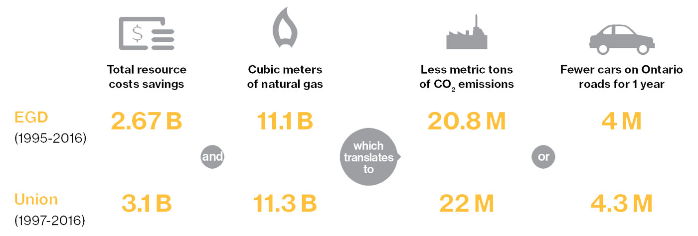Energy efficiency infographic